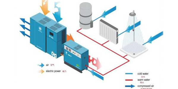 空压机余热回收